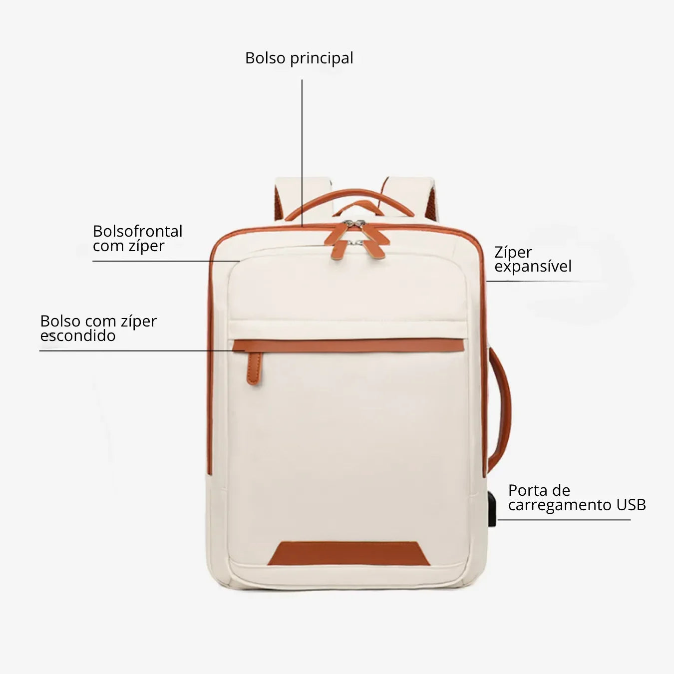 Kit Mala de Bordo 10kg e Mochila Siena™ com Capa Protetora