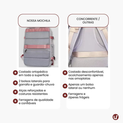 Mochila de Viagem Mala de Bordo Impermeável com Abertura 180° - RoyalViolet™