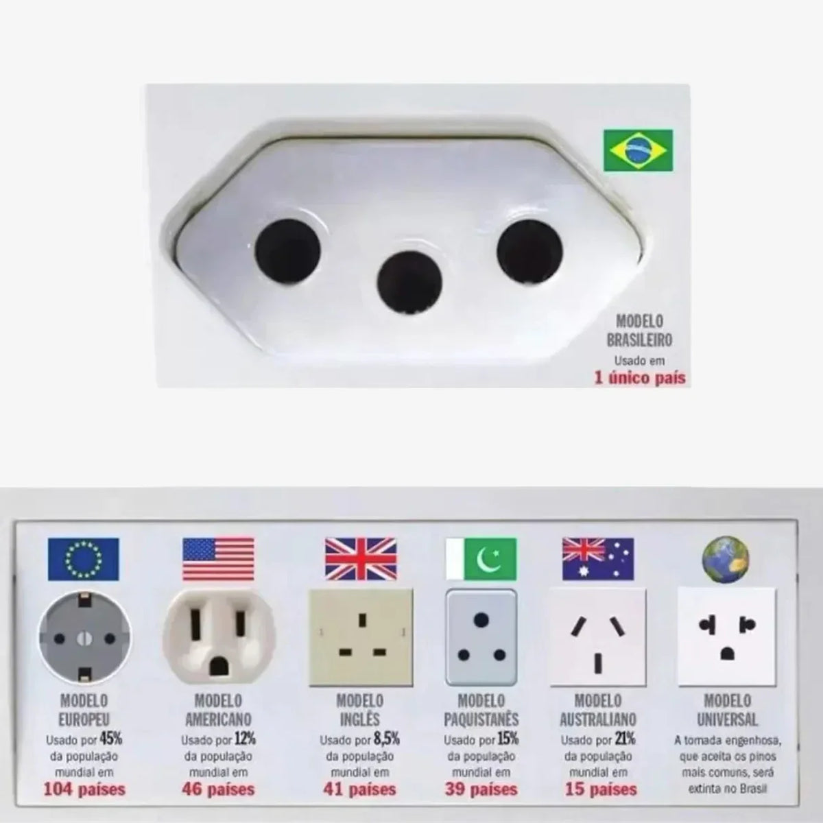 Adaptador de Tomada Internacional Universal Bivolt com Proteção Contra Surtos